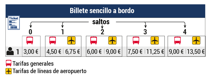 Billete sencillo Autocares y Autobuses en Mallorca