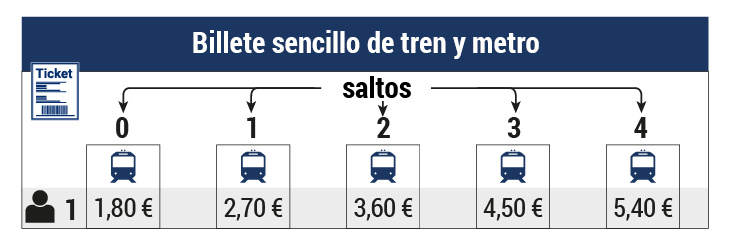 Billete sencillo trenes en Mallorca