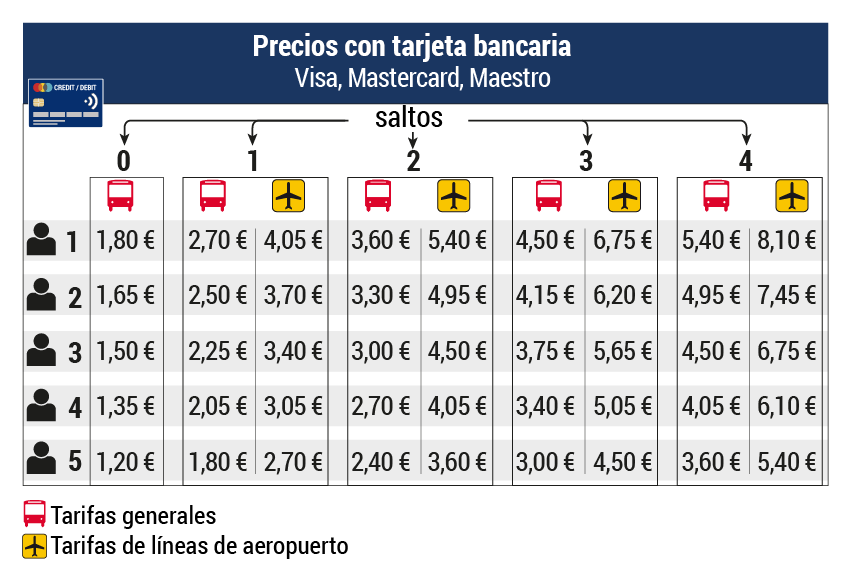 Autocares y Autobuses en Mallorca tarifas y precios con tarjeta bancaria